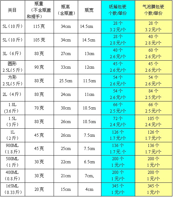 塑料油瓶 塑料油瓶
